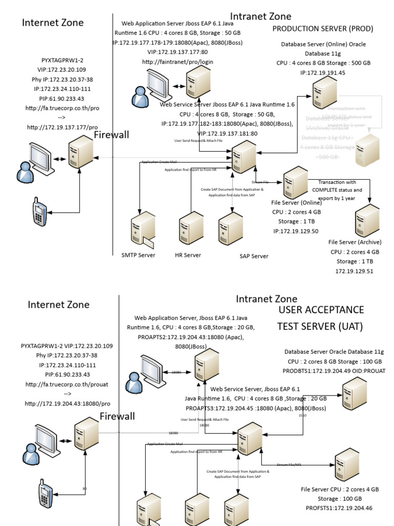Server Configuration Overview | PDF | Databases | World Wide Web