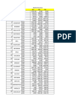 Market Structure