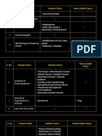 Neet 2024 Biology Updated Syllabus