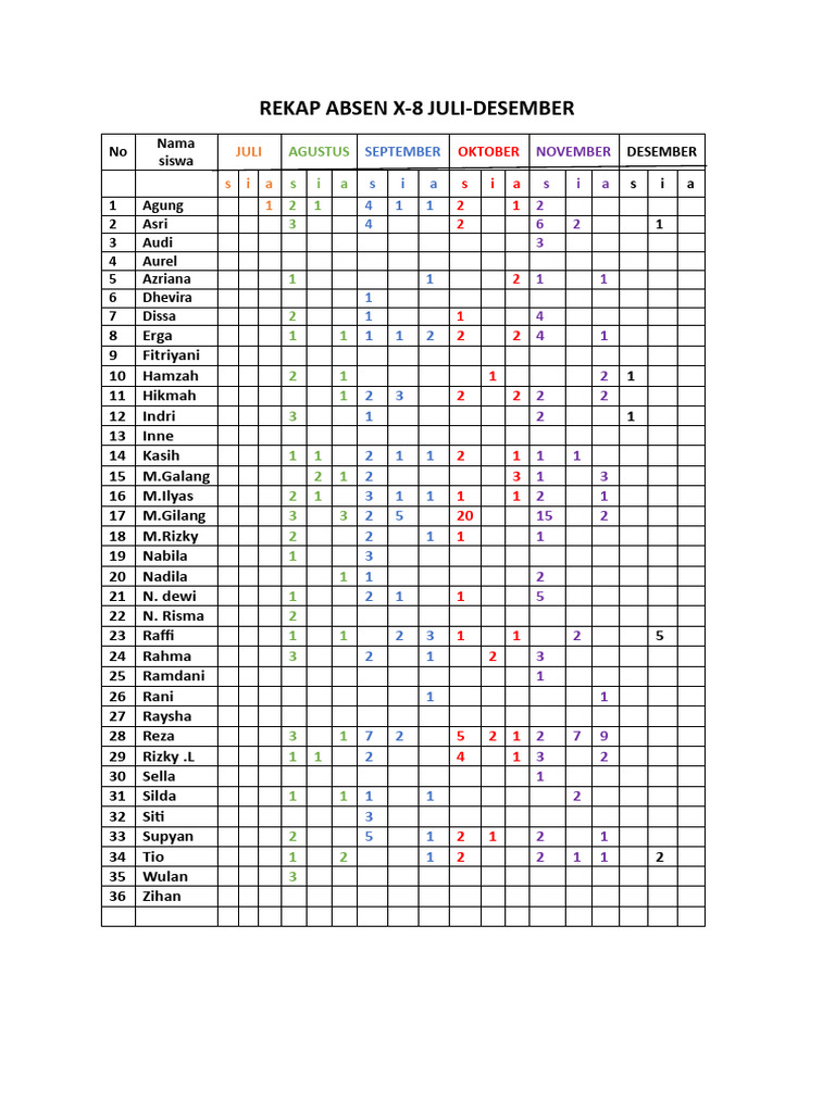 Rekap Absen X-8-1 | PDF