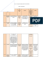 Planning Challenge Ramadan Niveau 3