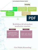 Perbedaan Nasehat Dan Konseling