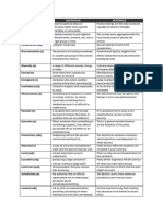 Ielts Vocabulary 1