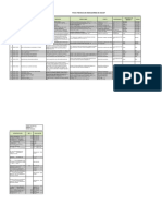 Fichas Técnicas de Indicadores Fieltrotex