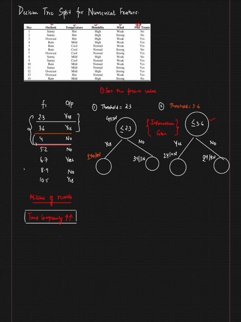 Decision Tree Split For Numerical Features | PDF