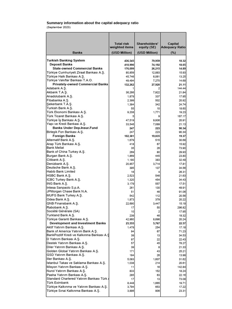 1.financial Position | PDF