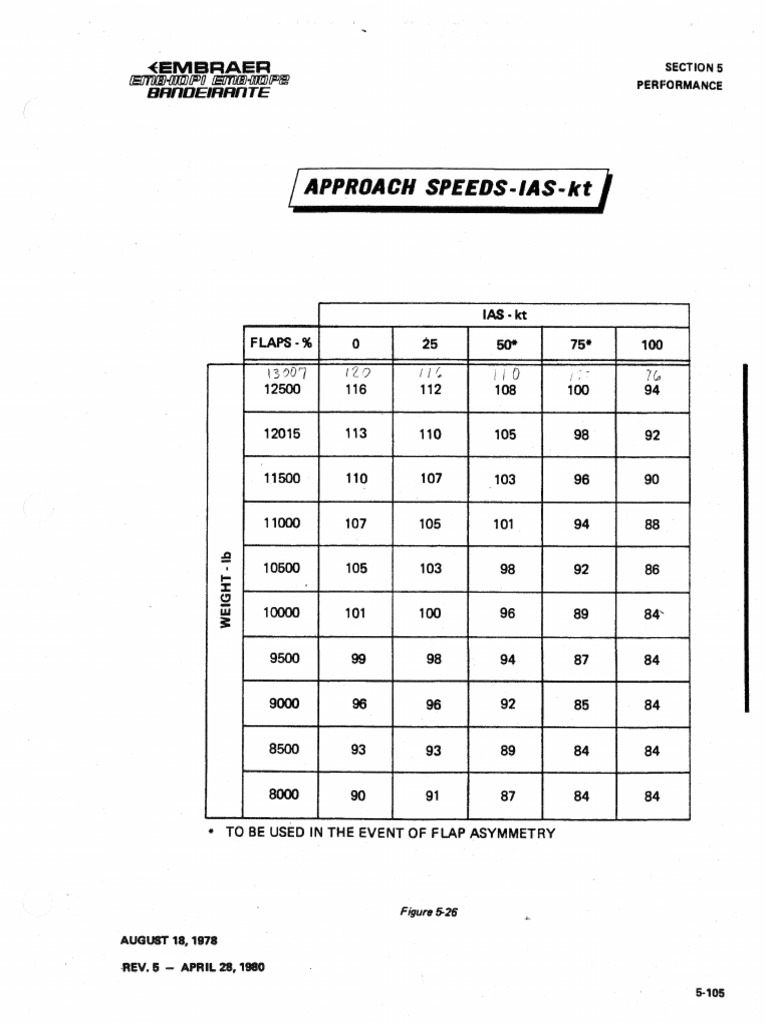 Approach Speed2 | PDF