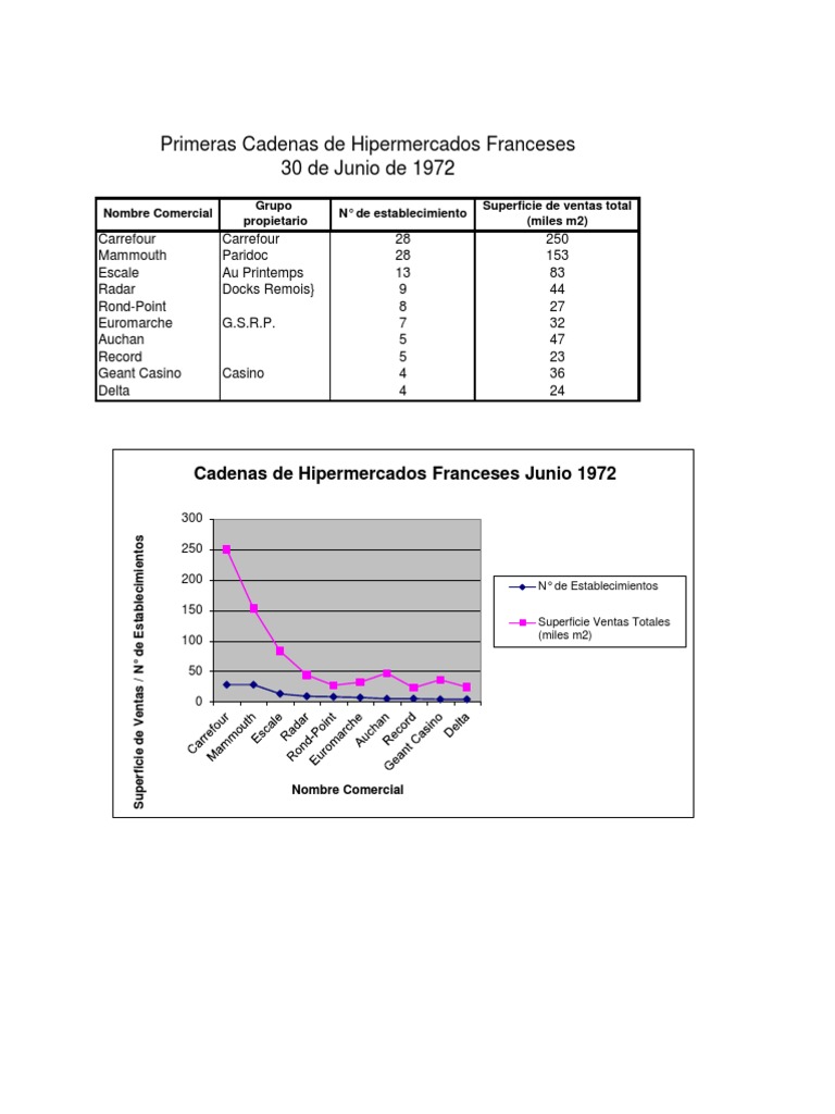 Caso Carrefour Vf Pdf Economía Financiera Contabilidad Financiera