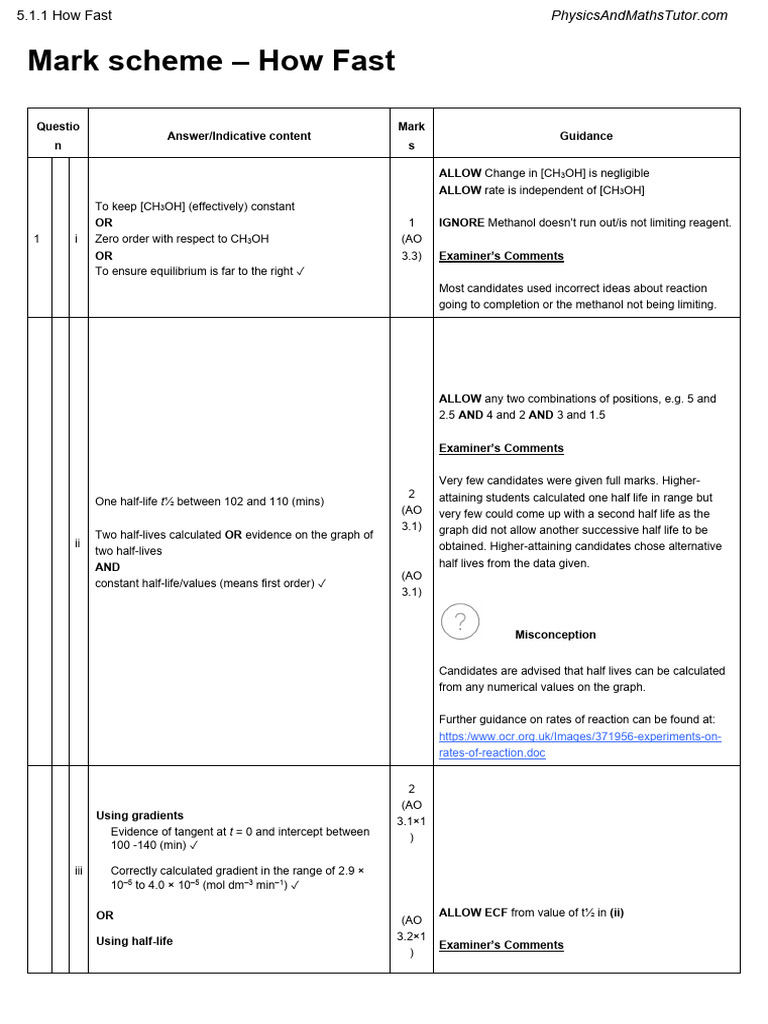 Chemistry Reaction Rate Mark Scheme | PDF | Chemistry | Physical Chemistry