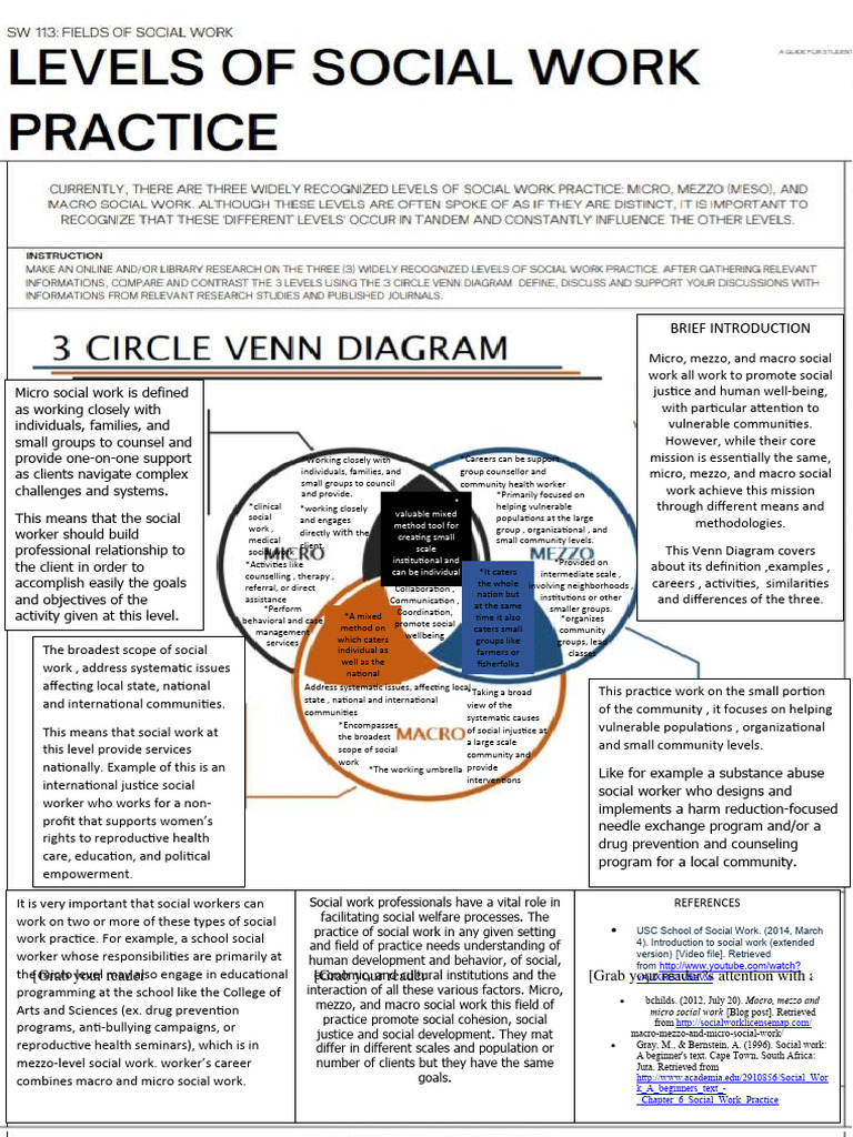 Venn Diagram Aspe Joniza BSSW 1final | PDF | Social Work | Community