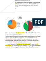 Pie Chart1