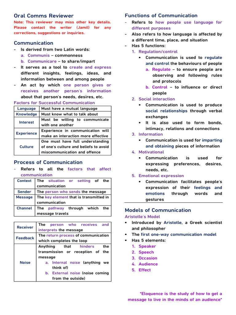 Understanding Communication Basics | PDF | Communication | Psychology