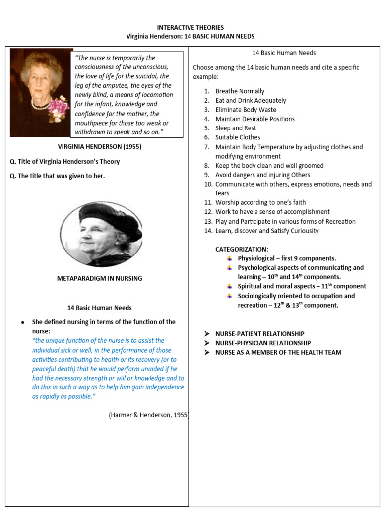 TFN Virginia Henderson 14 BASIC HUMAN NEEDS | PDF | Nursing | Emotions