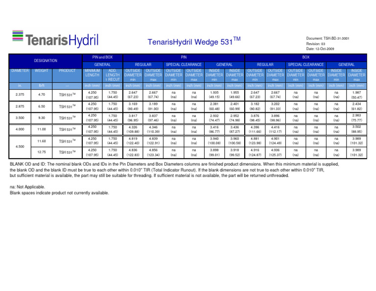 Tenaris Hydril Wedge 531 PDF Manufactured Goods