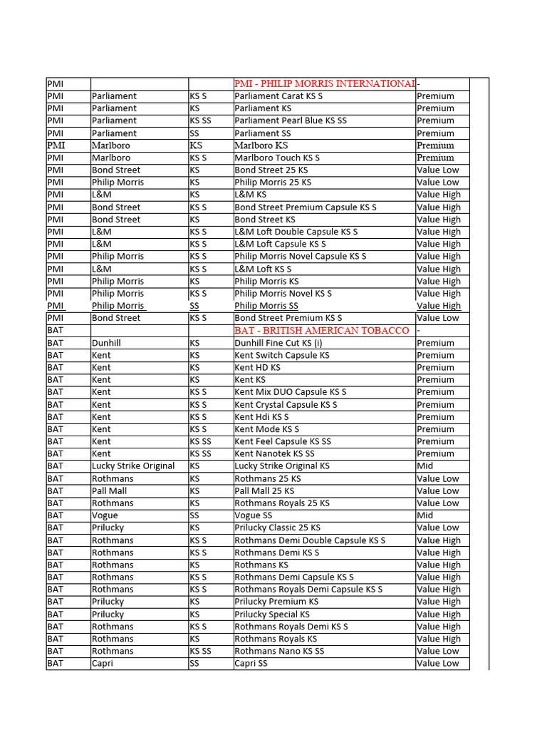 Philip Morris International Cigarette Brands | PDF | Tobacco Industry