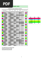 Guia de Interpretação do NEO PI-R | PDF | Amostragem (Estatística ...