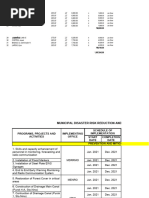 Cy 2024 Program Project and Activiities