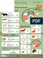 Livestock and Poutry Statistics 2022 - 2023