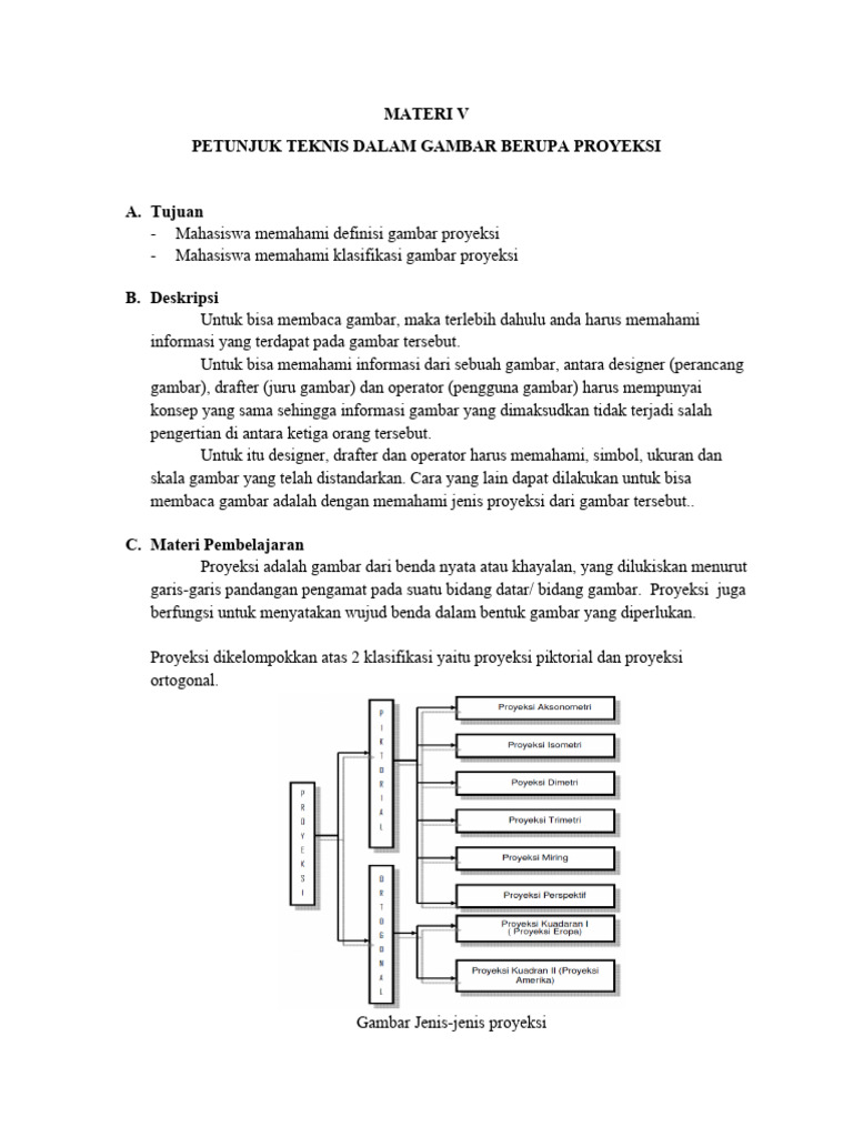 Jenis-Jenis Proyeksi dalam Gambar | PDF | Metode & Bahan Ajar