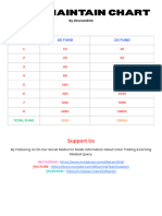 Fund Maintain Chart