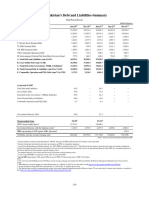 Domestic External Debt