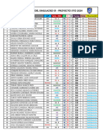 Resultados Simulacro 1 - PQ24