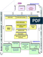 Mapa de Procesos Aisom