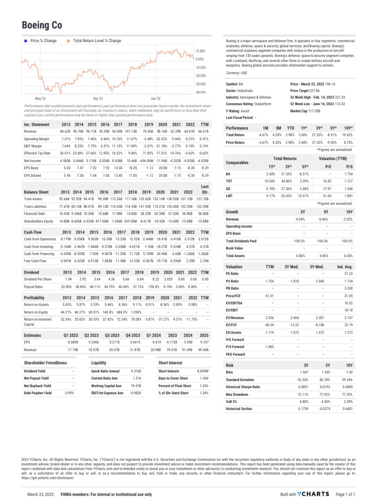 BA - PDF - Report - 2023 03 23 17 32 | PDF | Dividend | Investing