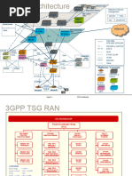 LTE Call Flows - Architecture Usman Ghani Ericsson