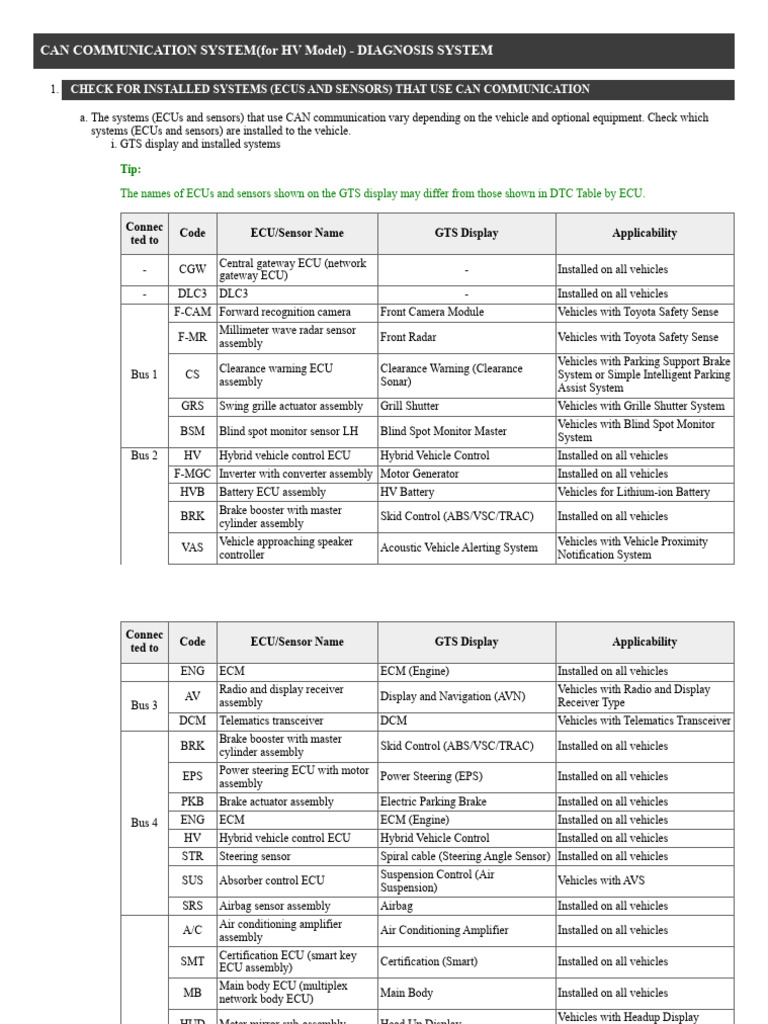 CAN COMMUNICATION SYSTEM (For HV Model) - DIAGNOSIS SYSTEM | PDF | Bus ...