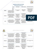 Modelos Explicativos de La Salud