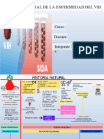 Historia Natural Del Vih