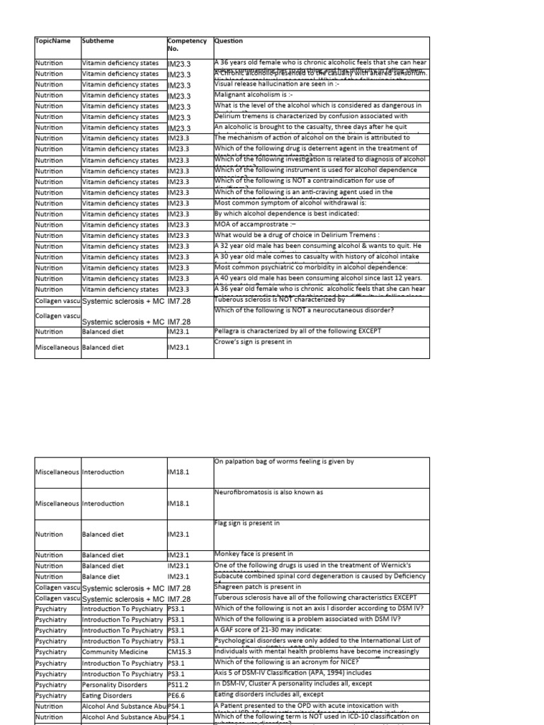 General medicine pdf epilepsy central nervous system