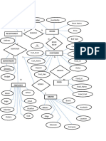 ER Diagram (By - Kushal Hu)