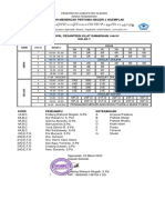 Jadwal Pesantren Kilat Kelas 7