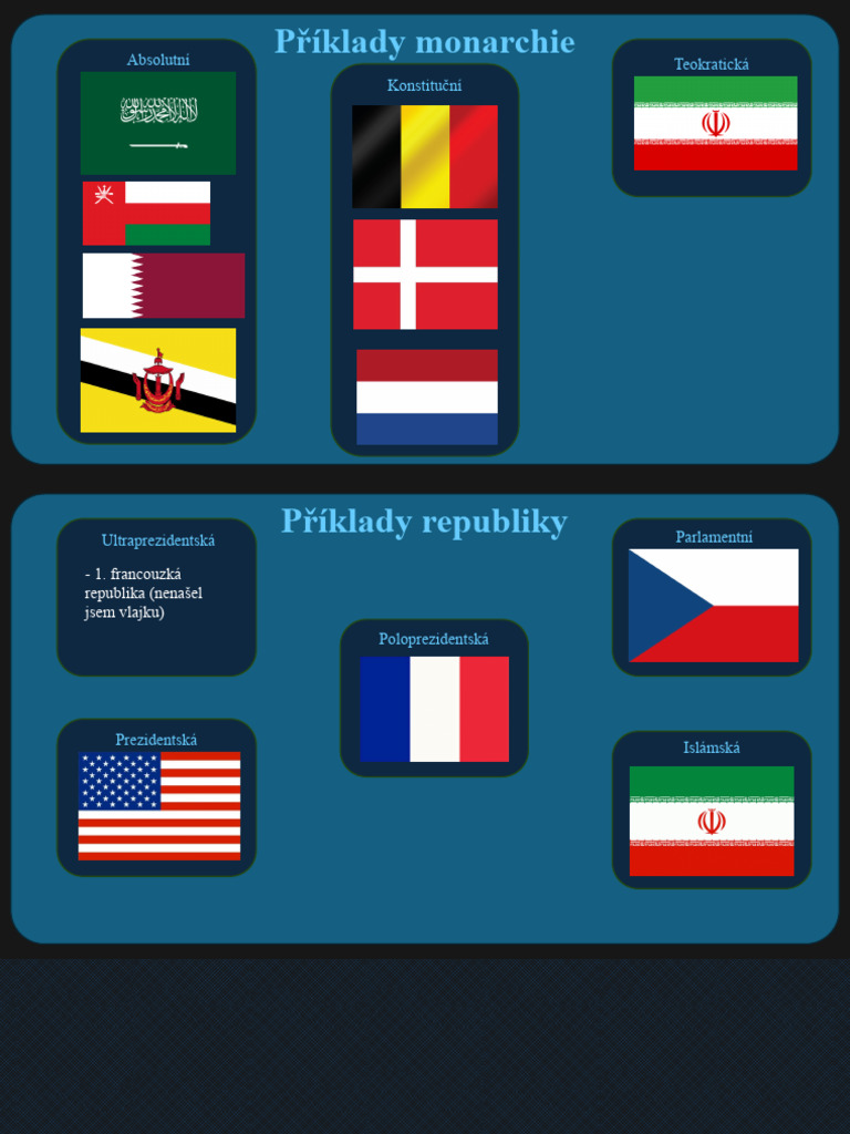 Puf (VO - Formy Státu) | PDF