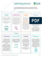 Journal Publishing Process