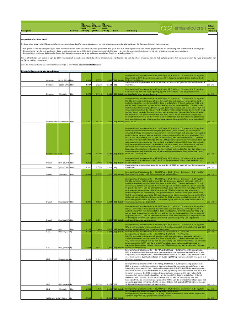 Jaarlijst 2023 0304 | PDF