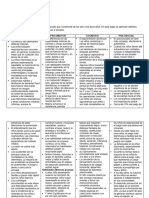 Tabla de Caracteristicas de La Ninez Intermedia