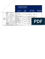 3.1. Cronograma Actividades Fase Ejecucion