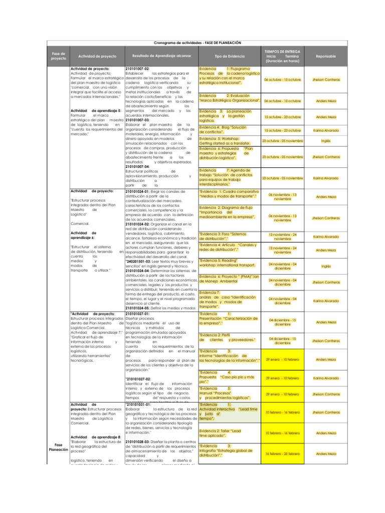 2 1 Cronograma Actividades Fase Planeacion Pdf Logística Presupuesto