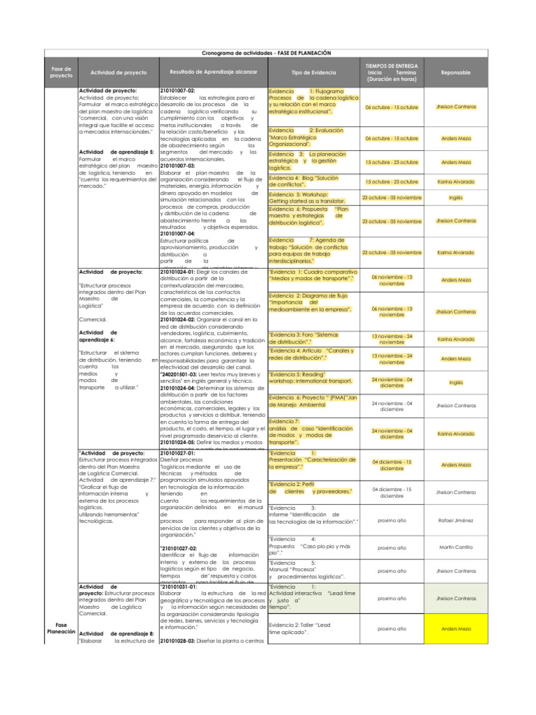 2 Cronograma Actividades Fase Planeacion Pdf Logística Presupuesto