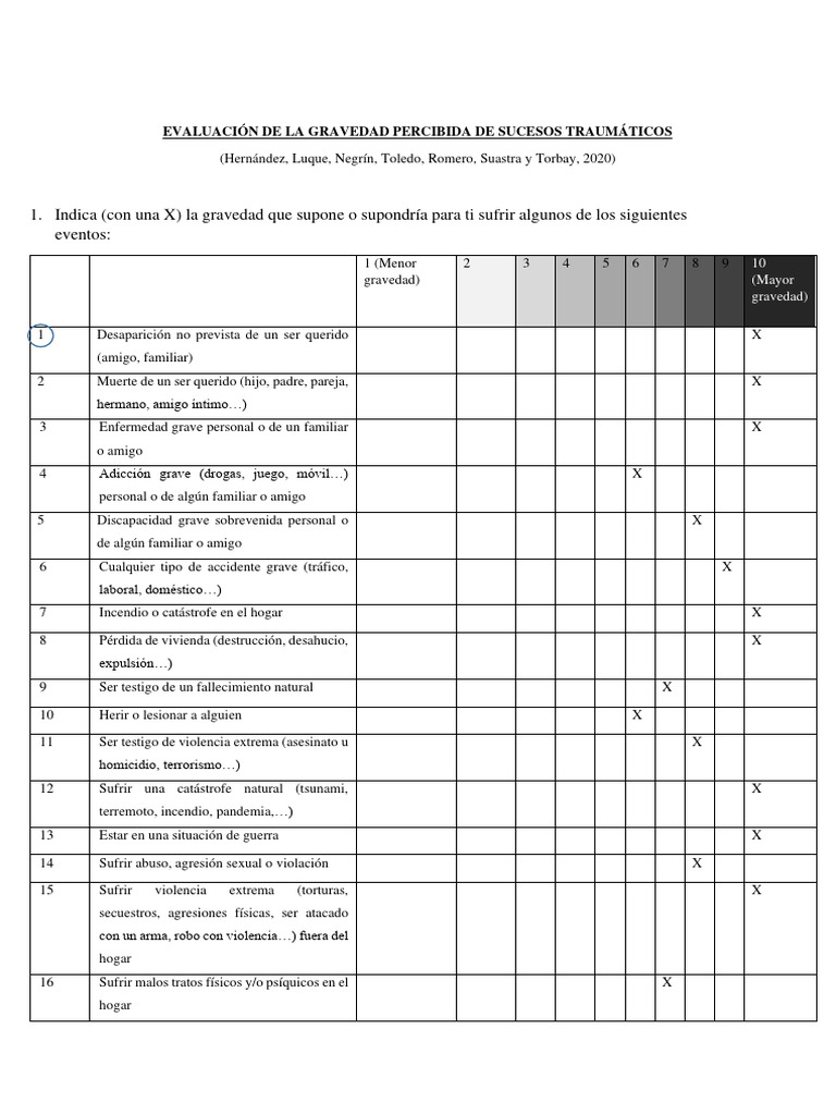 la-escala-de-gravedad-de-la-fatiga-fatigue-severity-scale-an-lisis