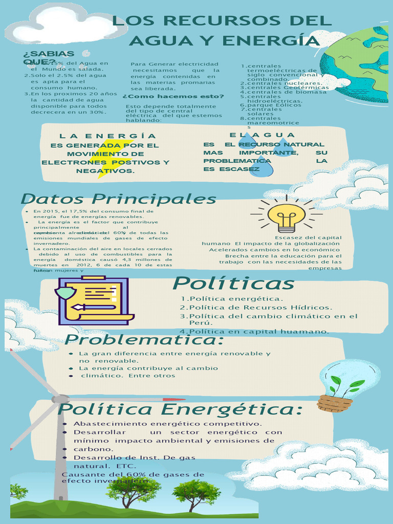 Infografia Del Agua | PDF | Energía renovable | Agua
