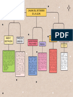 Mapa Conceptual