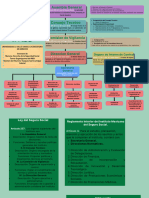 Organigrama Del Imss