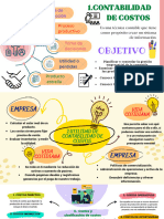 Yellow Cream Creative Mind Map Brainston Productorm