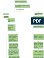 Mapa Conceptual Componentes Del Instrumento