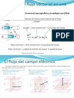 C. Ley de Gauss