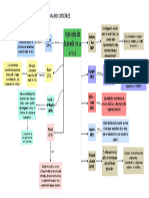 Mapa Conceptual